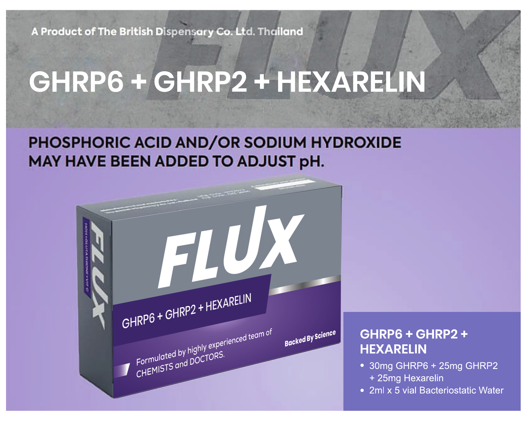Ghrp6 Ghrp2 Hexarelin